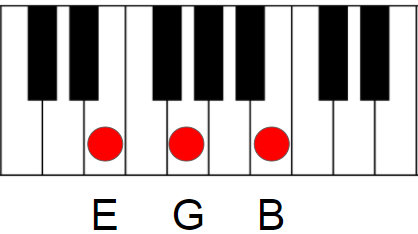 ピアノで弾き語り 基礎知識 たった3コードで弾ける練習曲も紹介 ビギナーズ