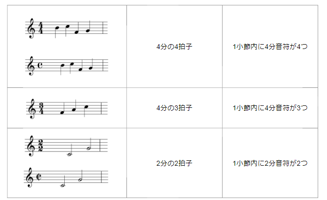 保存版 楽譜の読み方の基本 音符の種類や読み方を紹介します