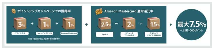 年最新 Amazonのブラックフライデー開催決定 事前の準備を徹底解説 ビギナーズ