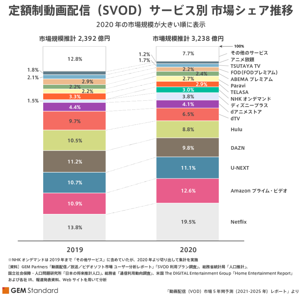 国内ドラマ見放題サービスを比較 選び方のポイントや人気おすすめサイト紹介 ビギナーズ