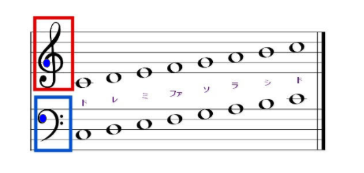 [保存版]楽譜の読み方の基本！音符の種類や読み方を紹介します。 | ビギナーズ